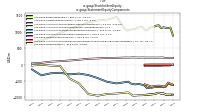 Stockholders Equityus-gaap: Statement Equity Components