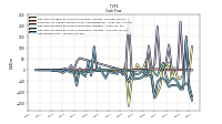 Net Income Loss