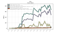 Prepaid Expense And Other Assets Current