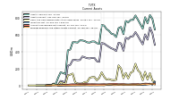 Accounts Receivable Net Current