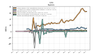 Research And Development Expense