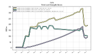 Finite Lived Intangible Assets Accumulated Amortization