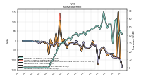 Operating Income Loss