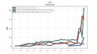 Inventory Finished Goods Net Of Reserves