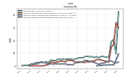 Inventory Work In Process Net Of Reserves