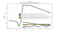 Lessee Operating Lease Liability Undiscounted Excess Amount