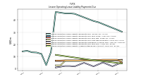 Lessee Operating Lease Liability Payments Remainder Of Fiscal Year