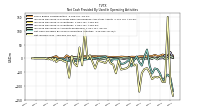 Net Income Loss
