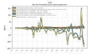 Net Cash Provided By Used In Operating Activities