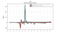 Other Nonoperating Income Expense