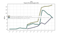 Accumulated Depreciation Depletion And Amortization Property Plant And Equipment