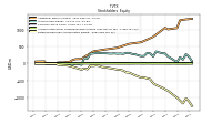 Retained Earnings Accumulated Deficit