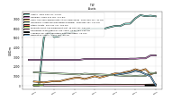 Derivative Assets