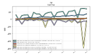 Net Cash Provided By Used In Investing Activities