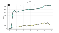 Cash And Cash Equivalents At Carrying Value