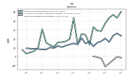 Other Nonoperating Income Expense