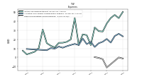 Allocated Share Based Compensation Expense