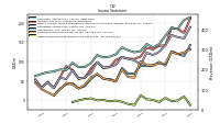 Other Comprehensive Income Loss Net Of Tax