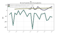 Net Cash Provided By Used In Financing Activities