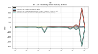 Net Cash Provided By Used In Investing Activities