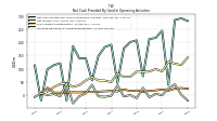 Increase Decrease In Accounts Receivable