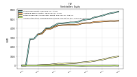 Accumulated Other Comprehensive Income Loss Net Of Tax