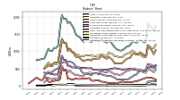 Intangible Assets Net Excluding Goodwill