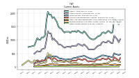 Other Assets Current
