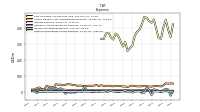 Other Nonoperating Income Expense