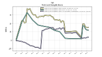 Finite Lived Intangible Assets Accumulated Amortization