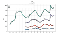 Inventory Work In Process Net Of Reserves