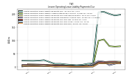 Lessee Operating Lease Liability Payments Due Year Four