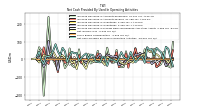Net Cash Provided By Used In Operating Activities