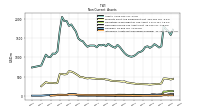 Intangible Assets Net Excluding Goodwill