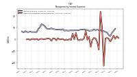 Other Nonoperating Income Expense