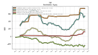 Accumulated Other Comprehensive Income Loss Net Of Tax