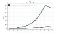 Allowance For Doubtful Accounts Receivable Current