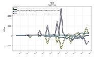 Net Income Loss