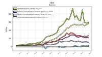 Income Tax Expense Benefit