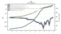 Net Income Loss