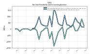 Net Cash Provided By Used In Investing Activities