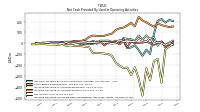 Increase Decrease In Prepaid Deferred Expense And Other Assets