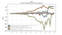 Net Income Loss