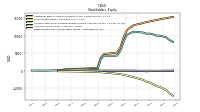 Retained Earnings Accumulated Deficit