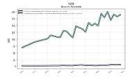 Allowance For Doubtful Accounts Receivable Current