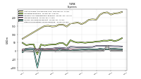 Other Nonoperating Income Expense