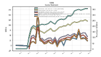 Comprehensive Income Net Of Tax