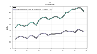 Inventory Finished Goods Net Of Reserves