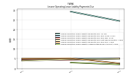 Lessee Operating Lease Liability Undiscounted Excess Amount