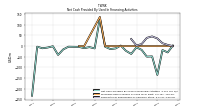 Payments For Repurchase Of Common Stock